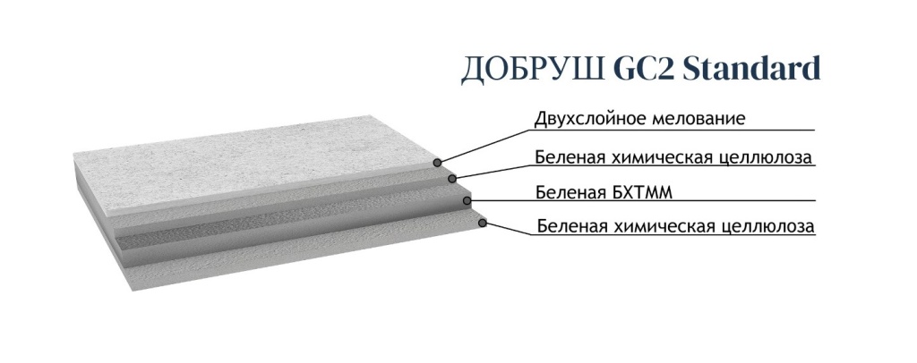 karton_dobrush_trekhsloynyy_gc2.jpg